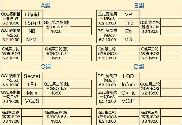 KPI不受